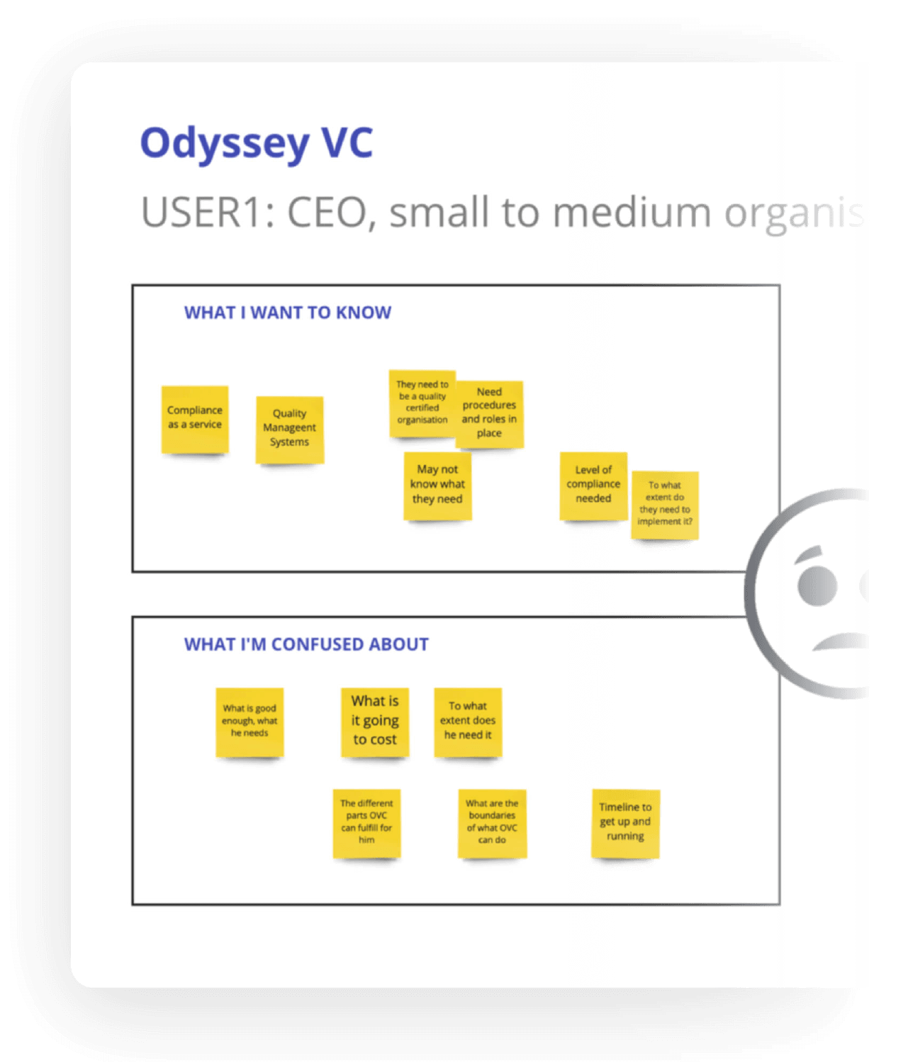 OdysseyVC Empathy Maps